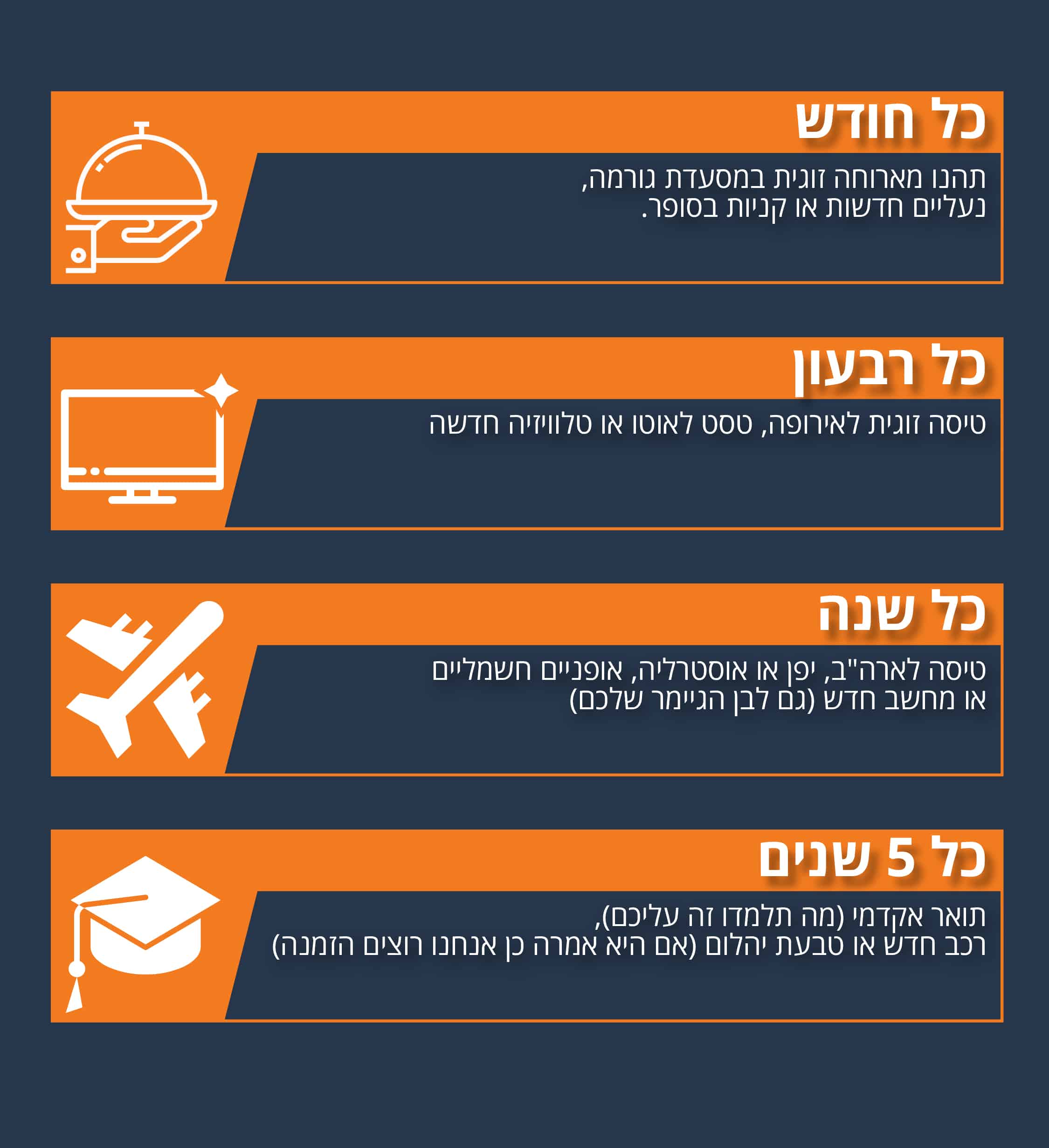 חסכון מובהק