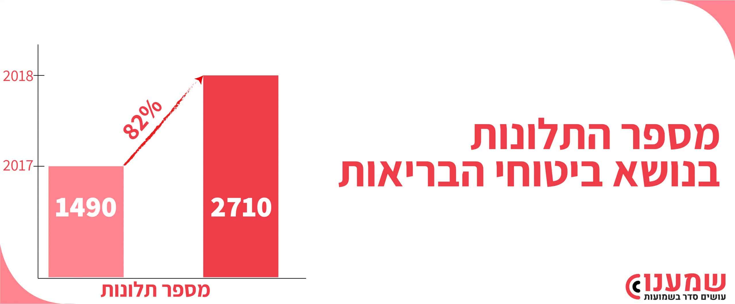מספר התלונות2