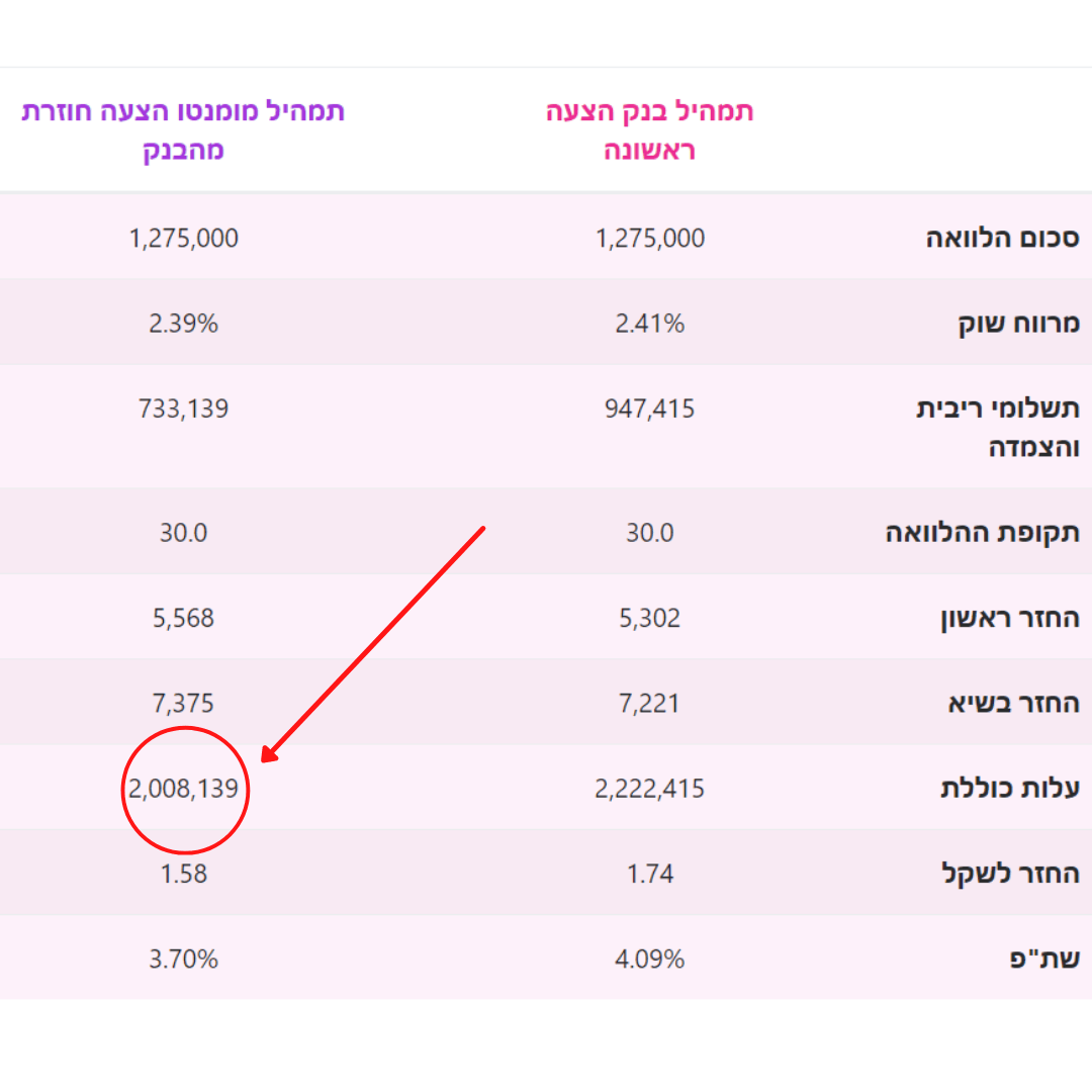 משכנתא